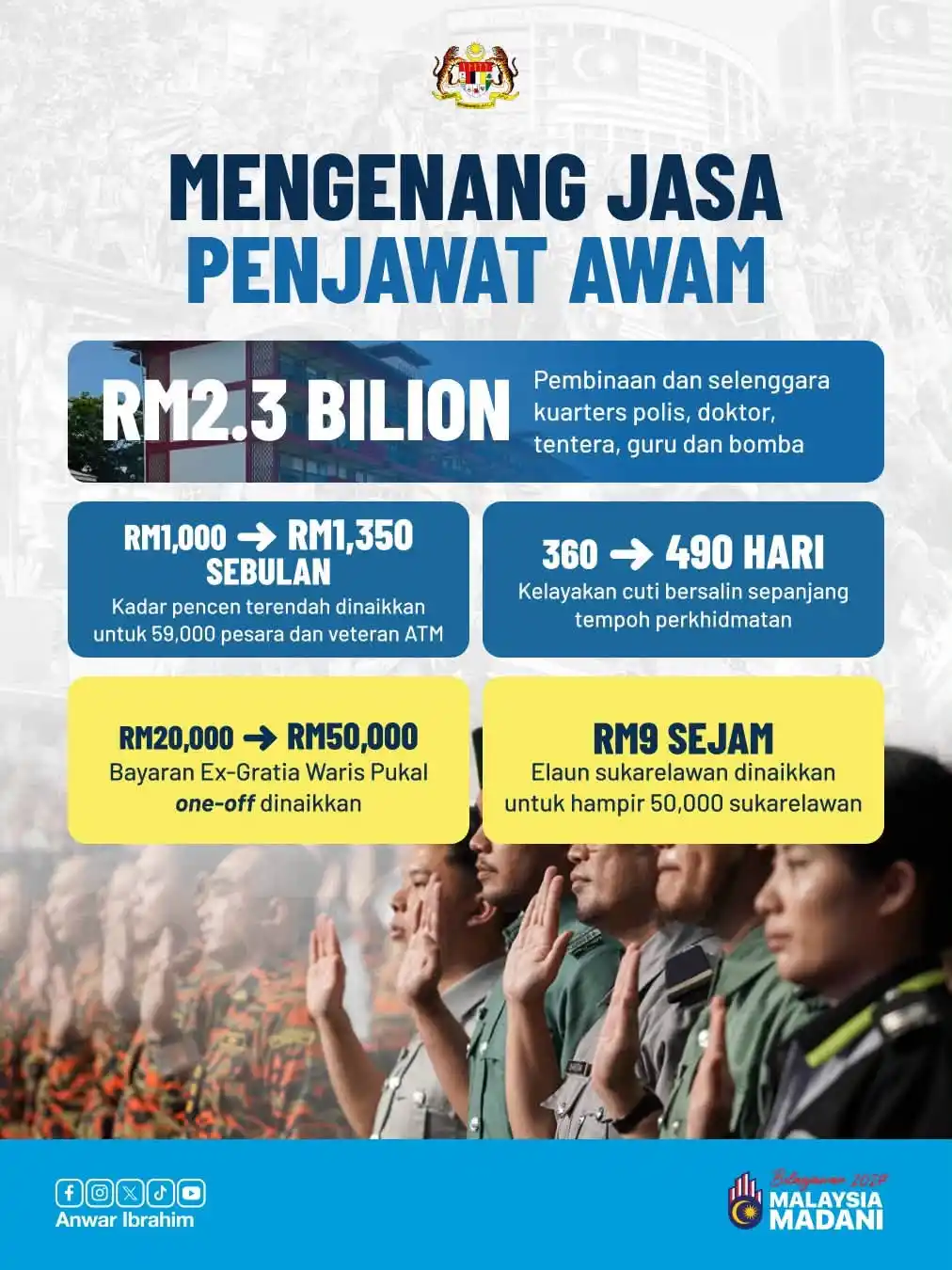 isi penting belanjawan malaysia 2027 10