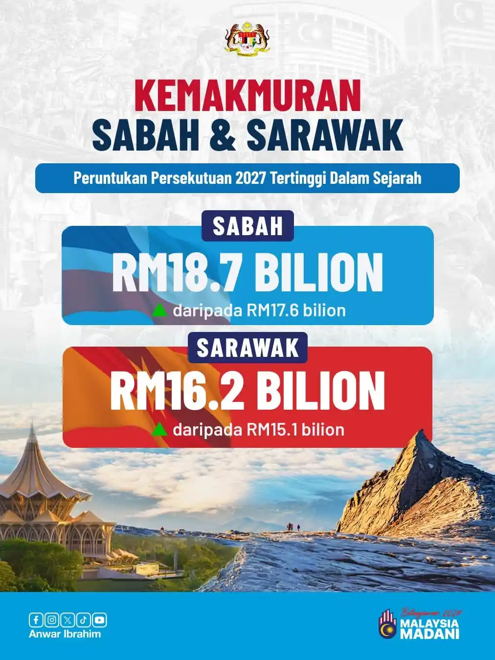 isi penting belanjawan malaysia 2027 11
