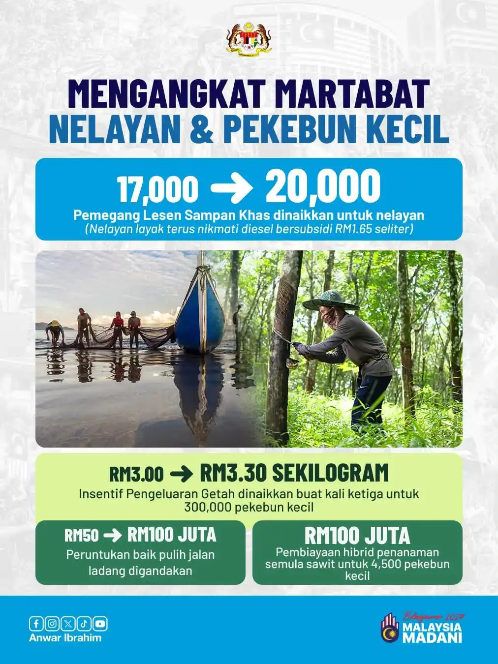 isi penting belanjawan malaysia 2027 15