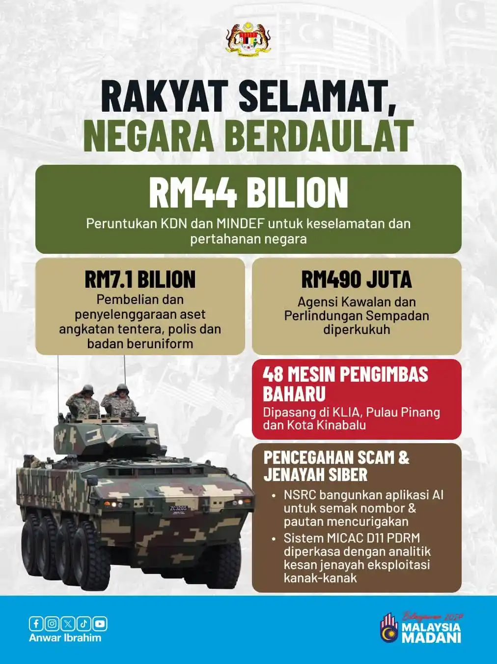 isi penting belanjawan malaysia 2027 17