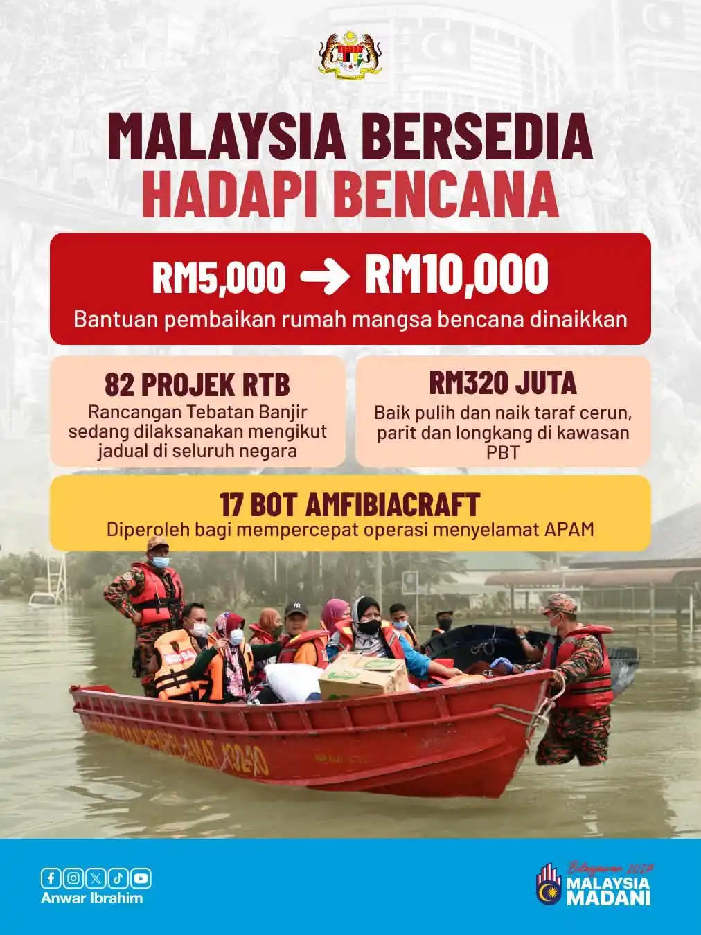 isi penting belanjawan malaysia 2027 18