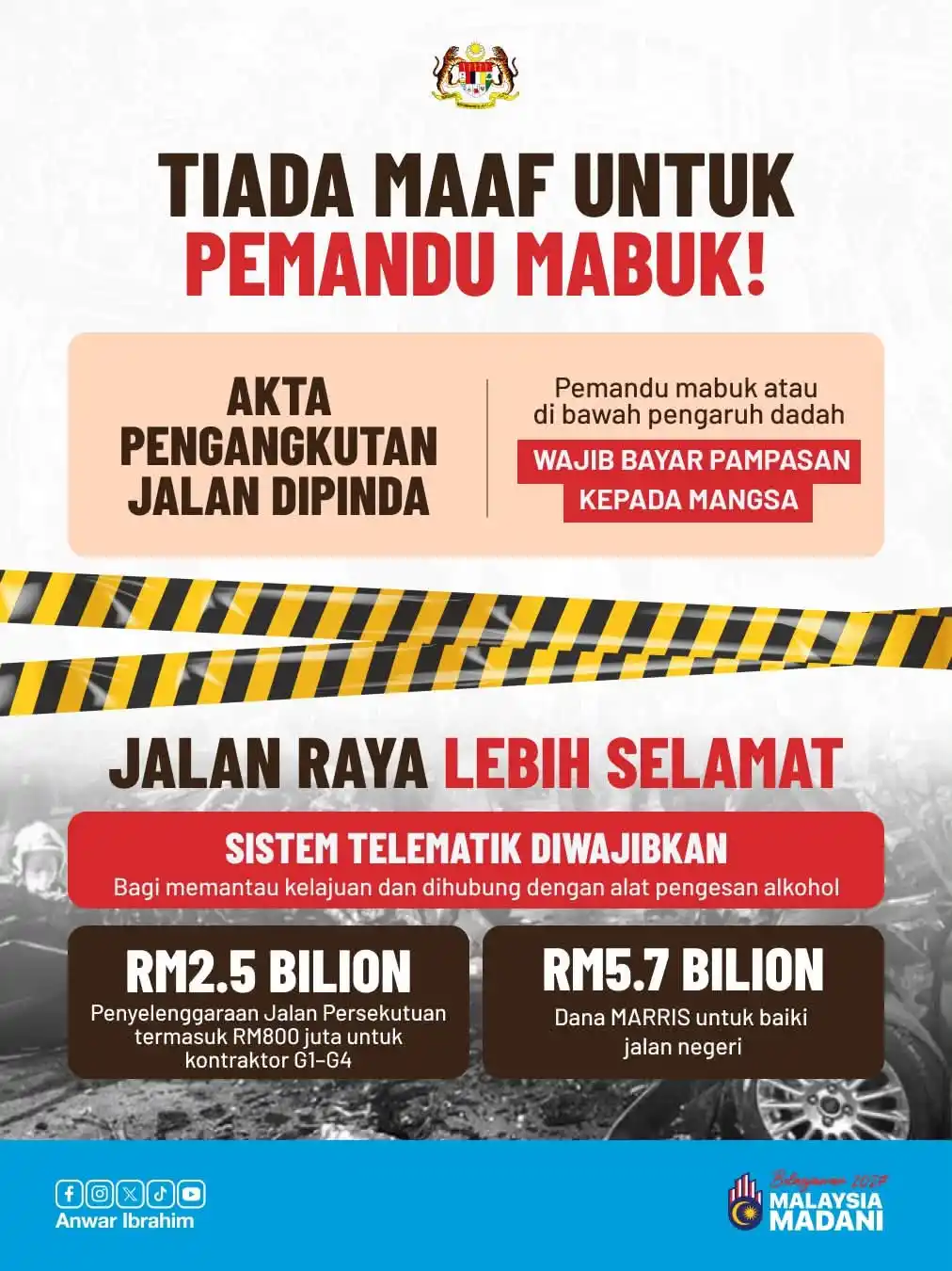 isi penting belanjawan malaysia 2027 2