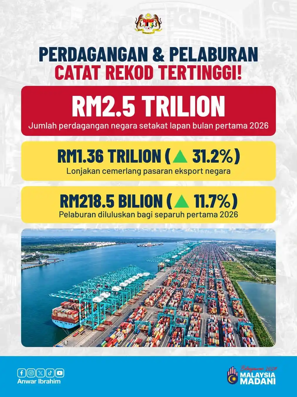 isi penting belanjawan malaysia 2027 22
