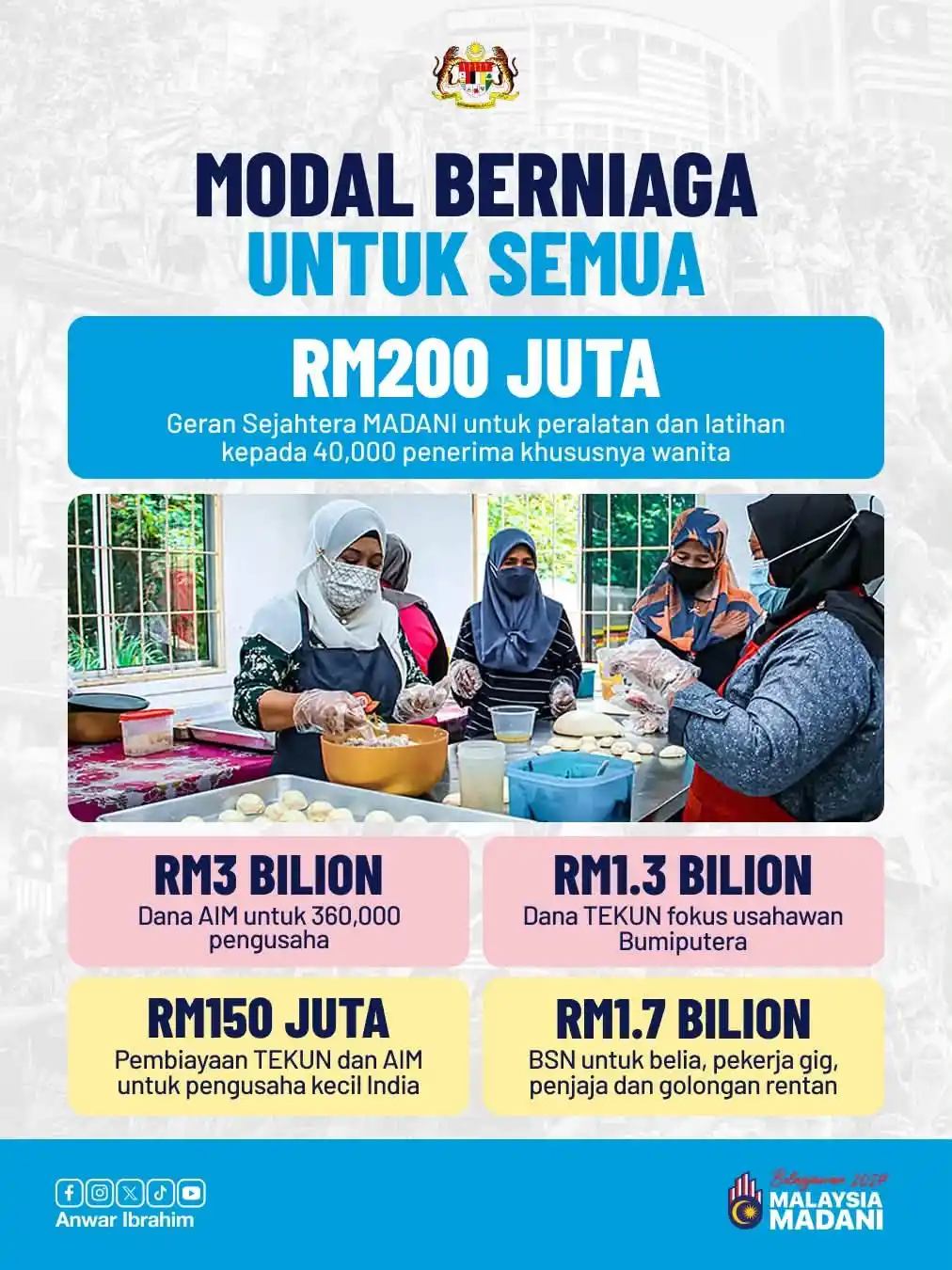 isi penting belanjawan malaysia 2027 24