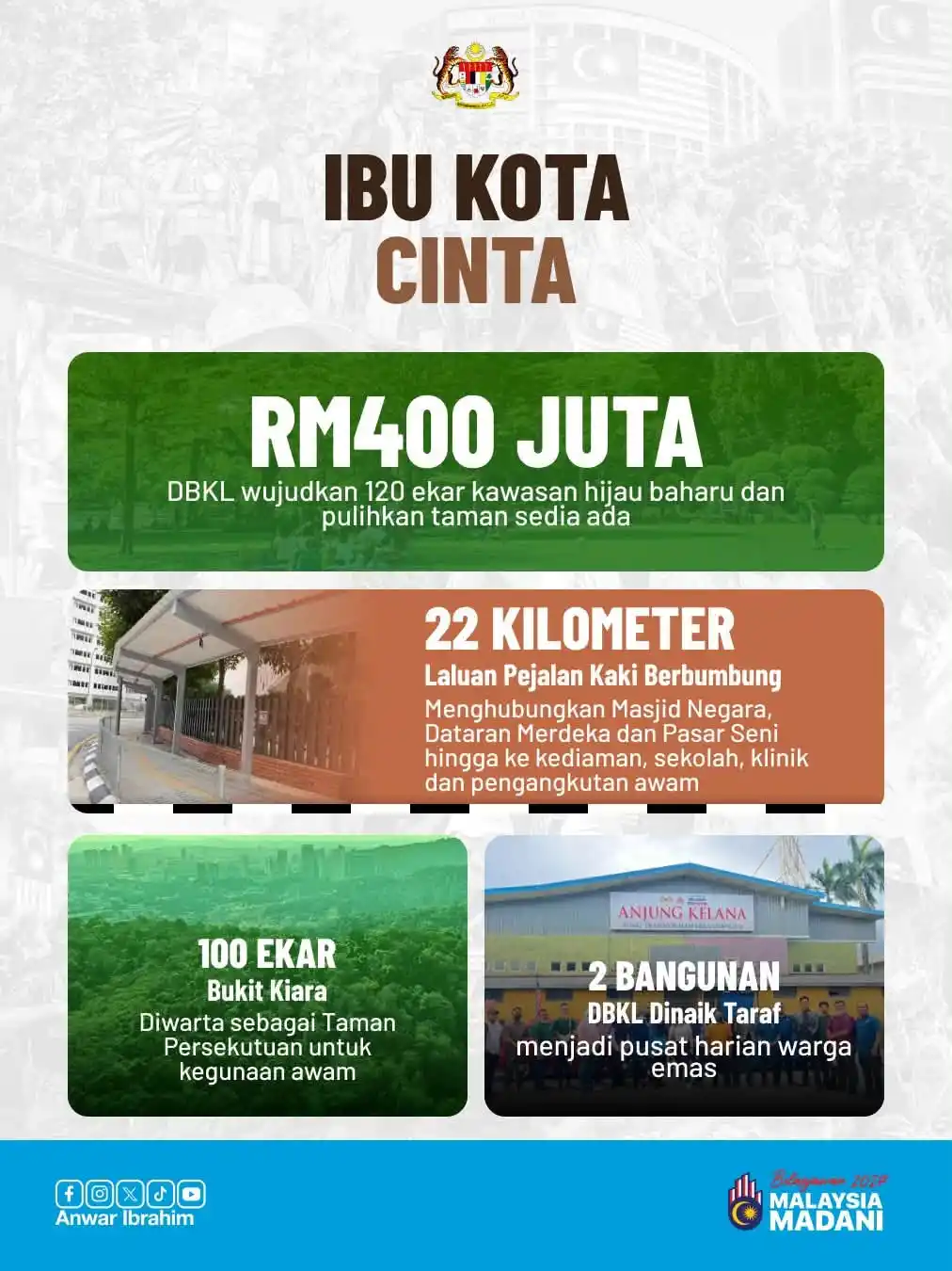 isi penting belanjawan malaysia 2027 25