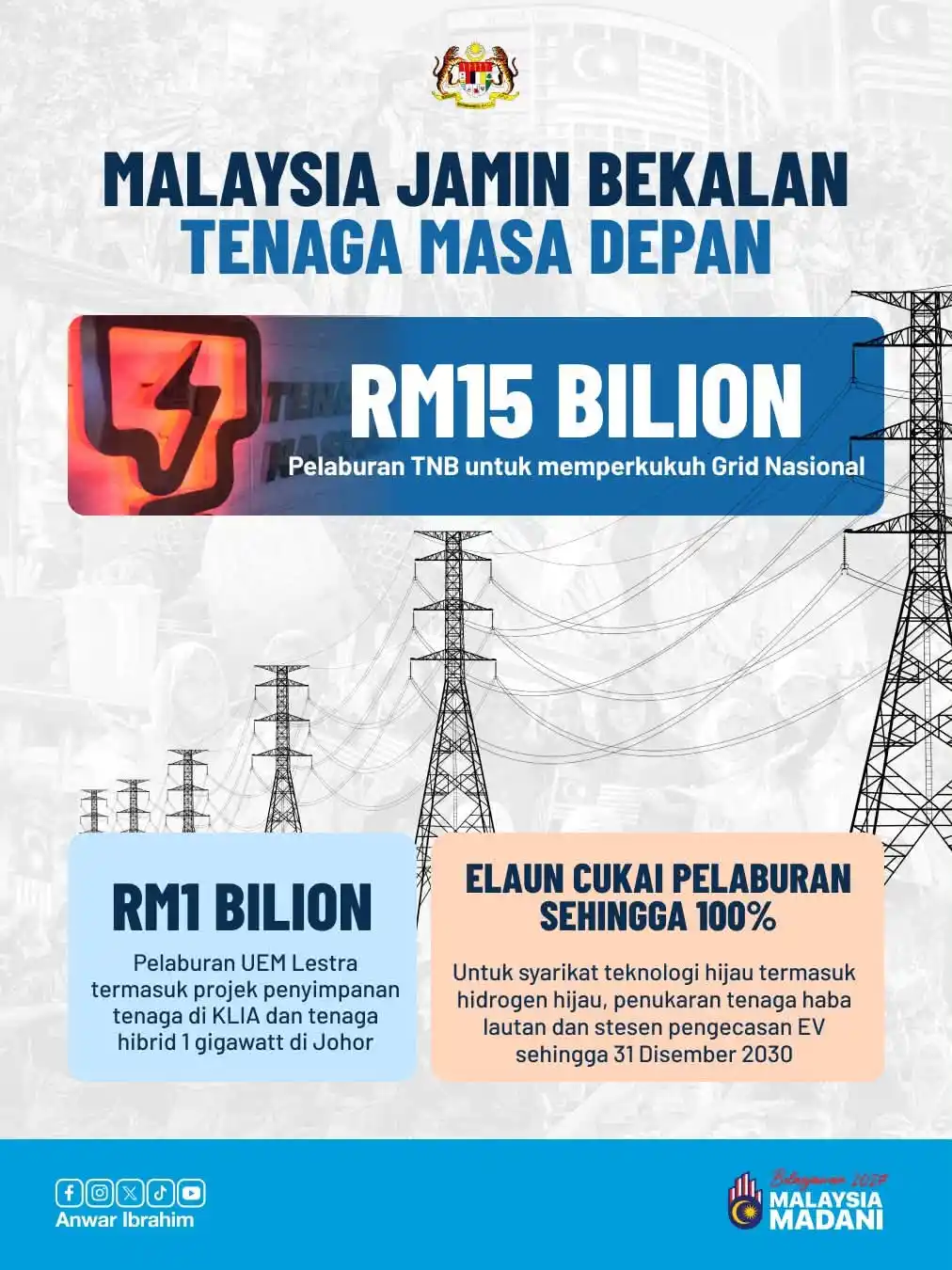 isi penting belanjawan malaysia 2027 27