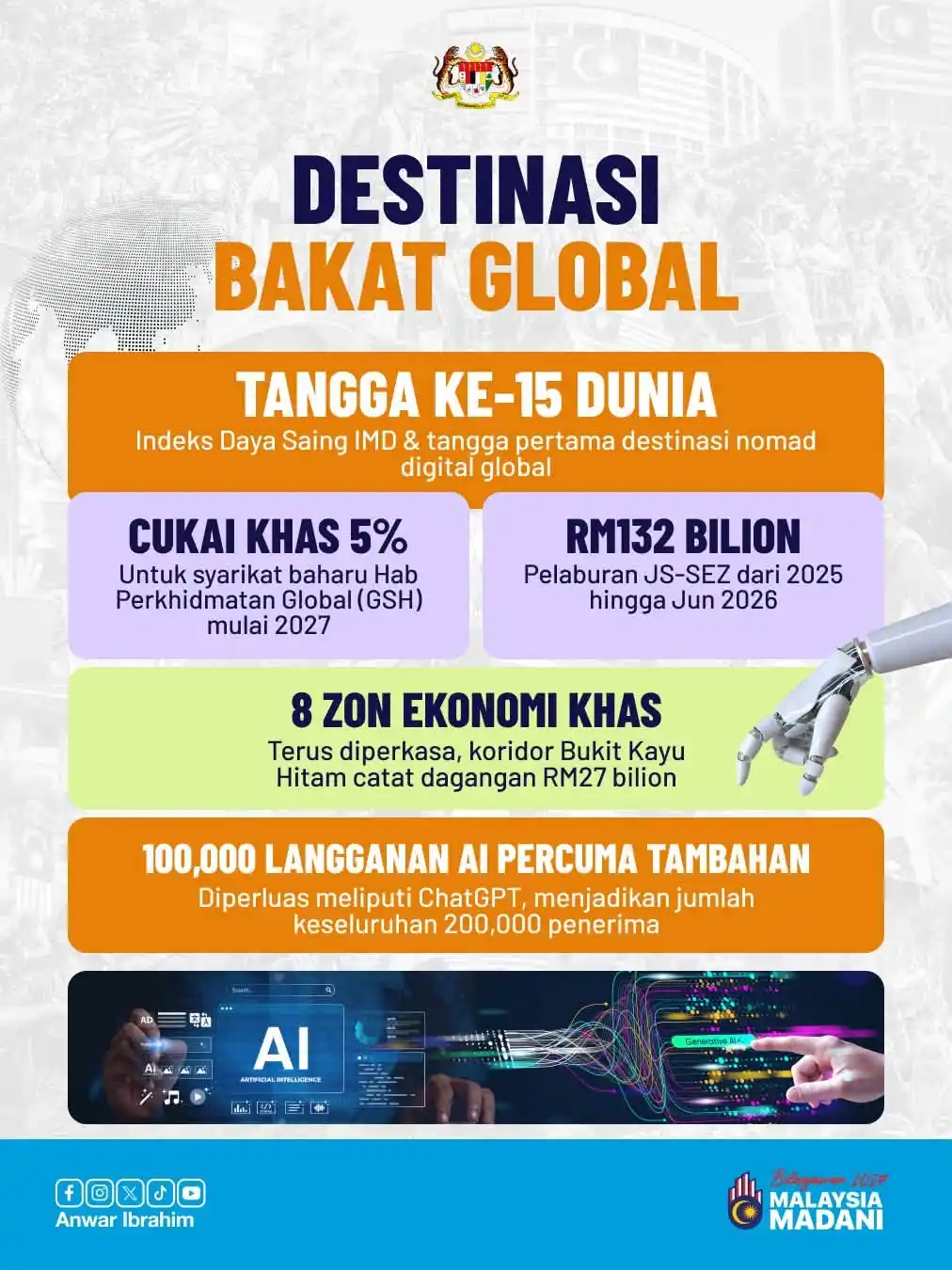 isi penting belanjawan malaysia 2027 28