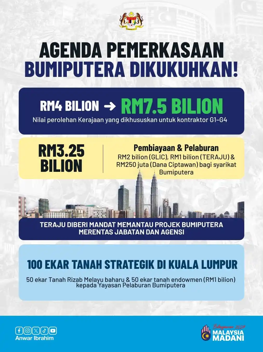 isi penting belanjawan malaysia 2027 29