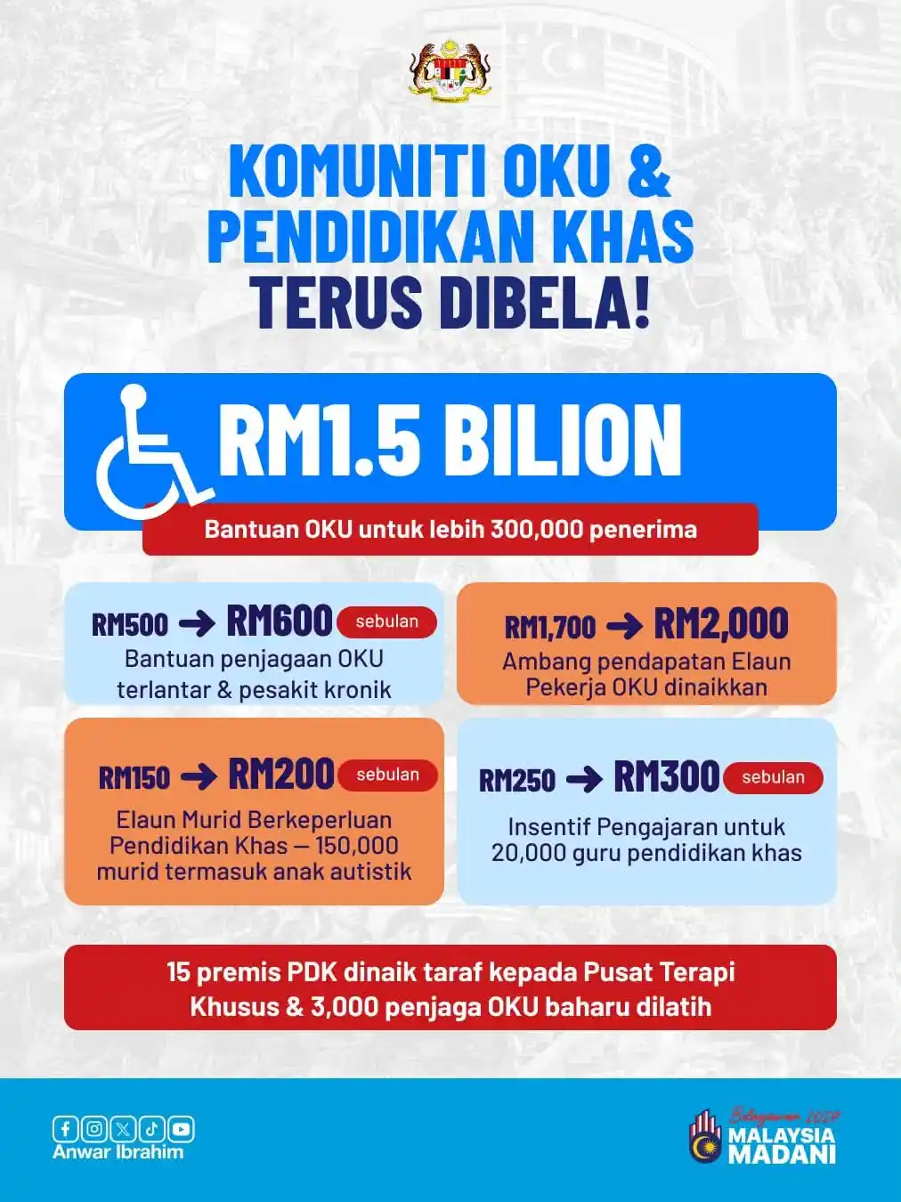 isi penting belanjawan malaysia 2027 4