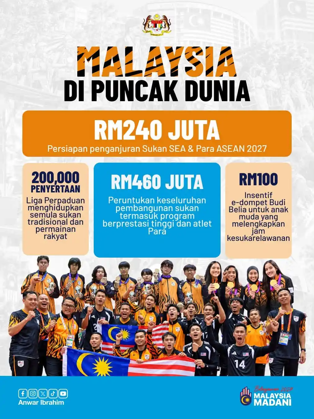 isi penting belanjawan malaysia 2027 8