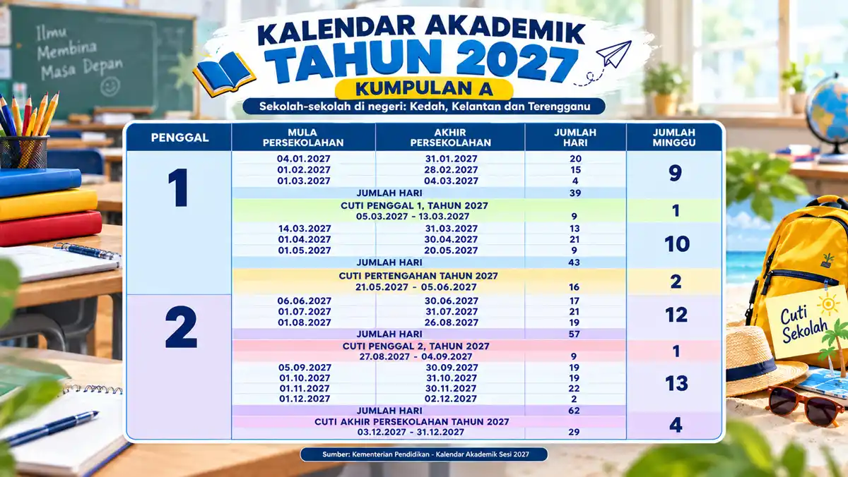 kalendar akademik cuti sekolah 2027 kumpulan a